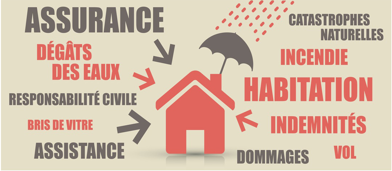 Réclamation d'assurance suite à sinistre